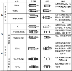 液壓缸的(de)分類