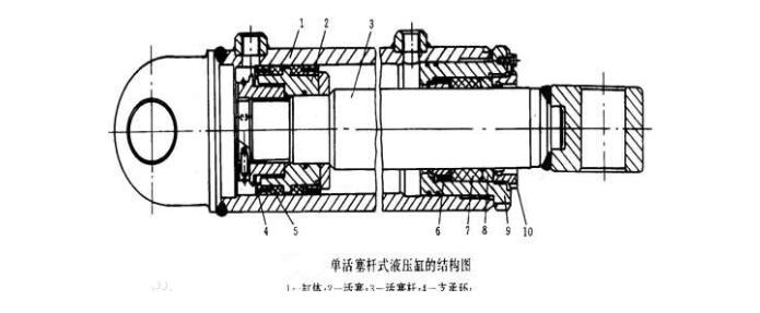 液(yè)壓油缸型号怎麼看圖片